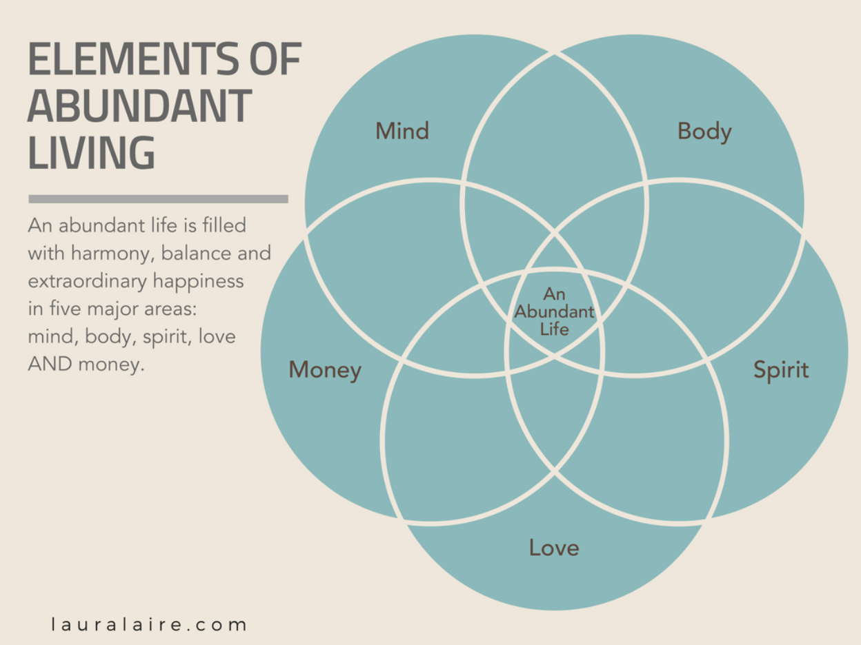 how-to-live-an-abundant-life